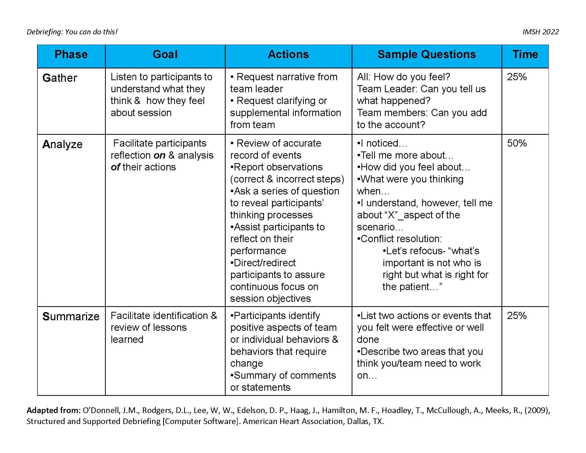 debrief handout