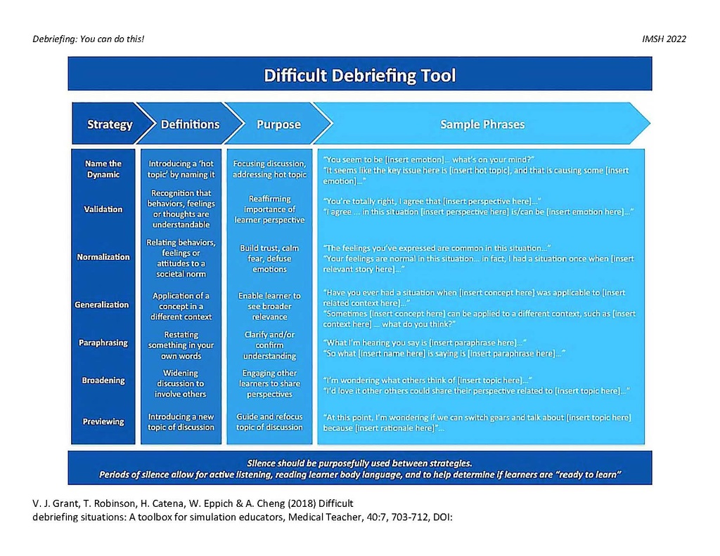 Difficult Debrief Tool