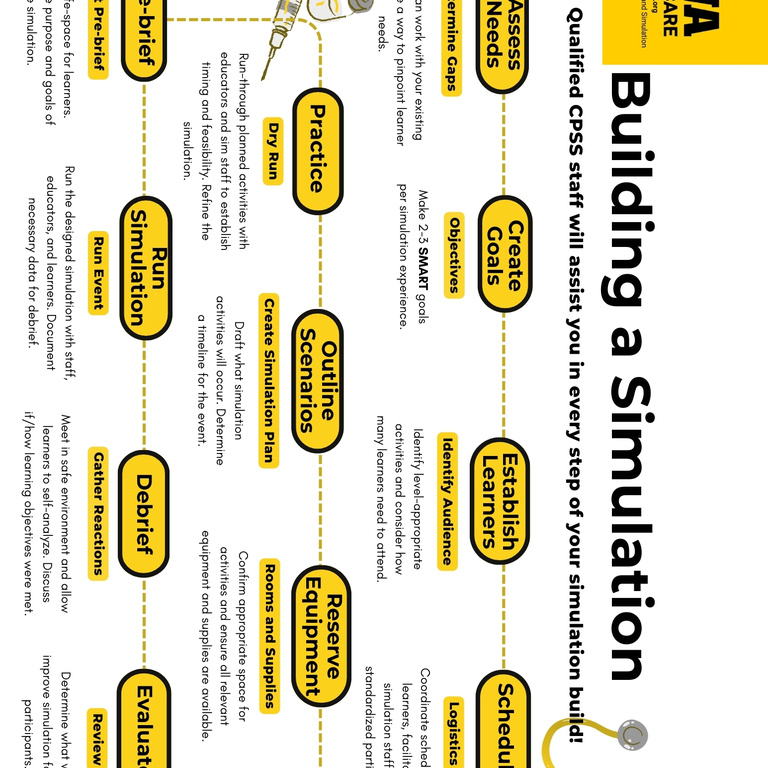 Building a Simulationpic